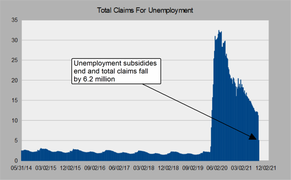 What To Expect From The September NFP Report 